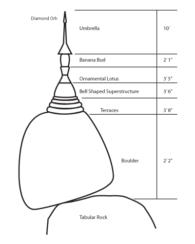 Kyaikhtiyo Pagoda Structure